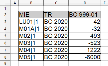 Przykład tabelki import BO