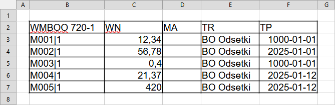 Przykład tabelki import BO-ODS